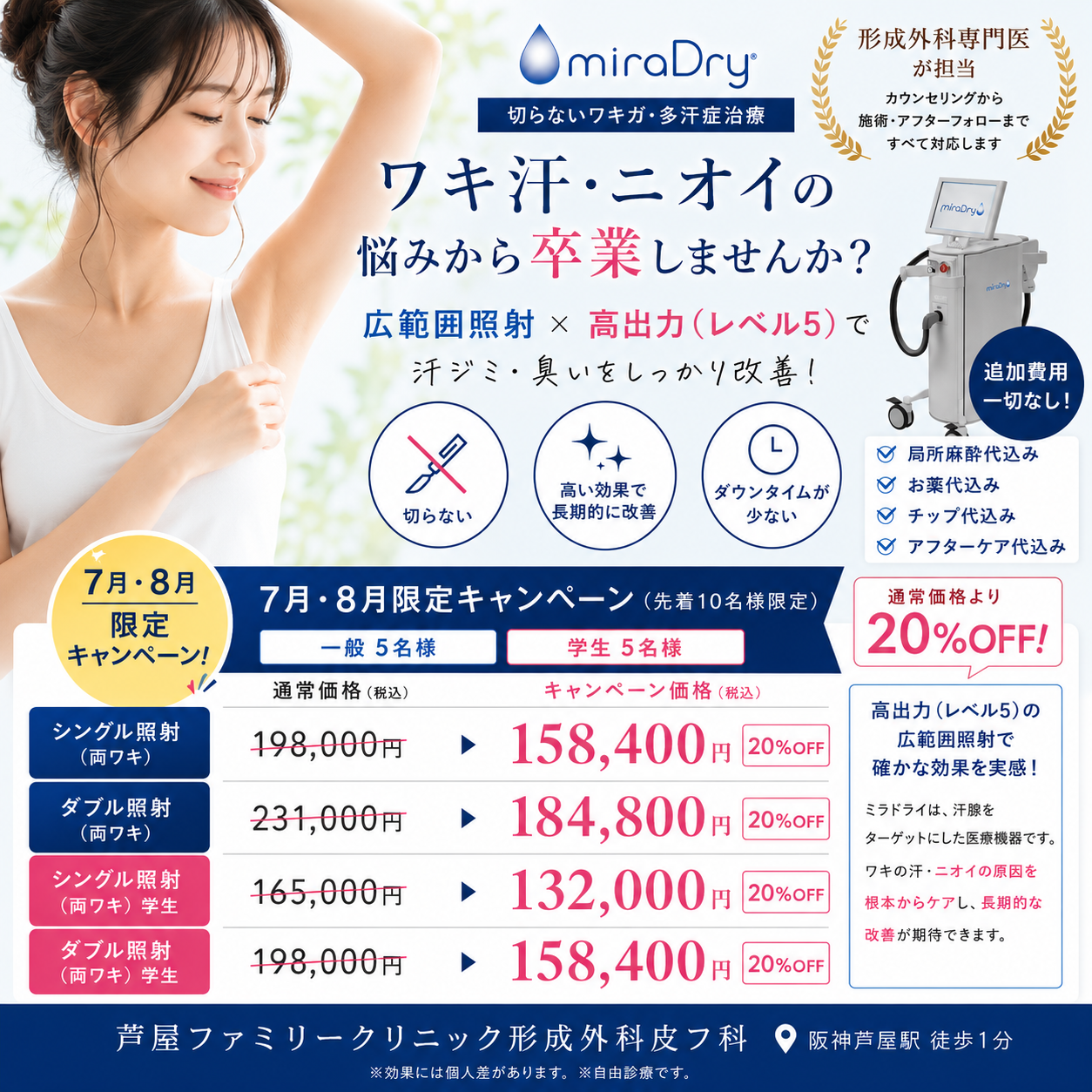 miradry